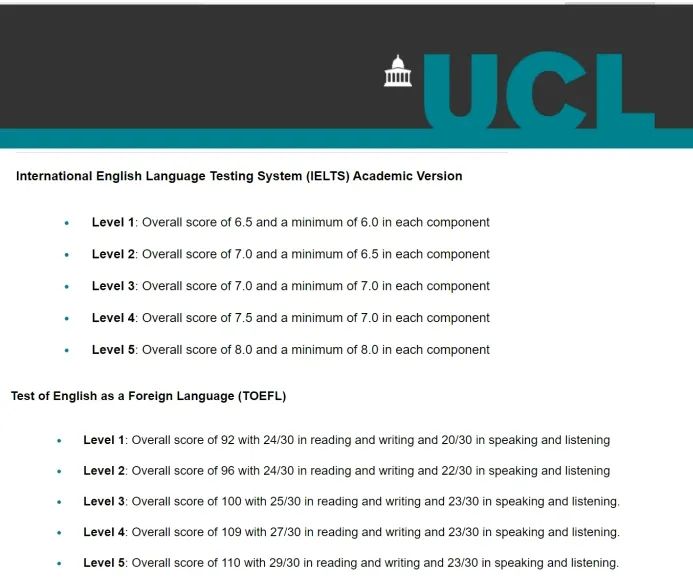 英国各大学对雅思成绩要求多少，本科申请 | 17所英国顶级大学雅思语言要求汇总！​ 雅思/GMAT/英语类考试 第20张