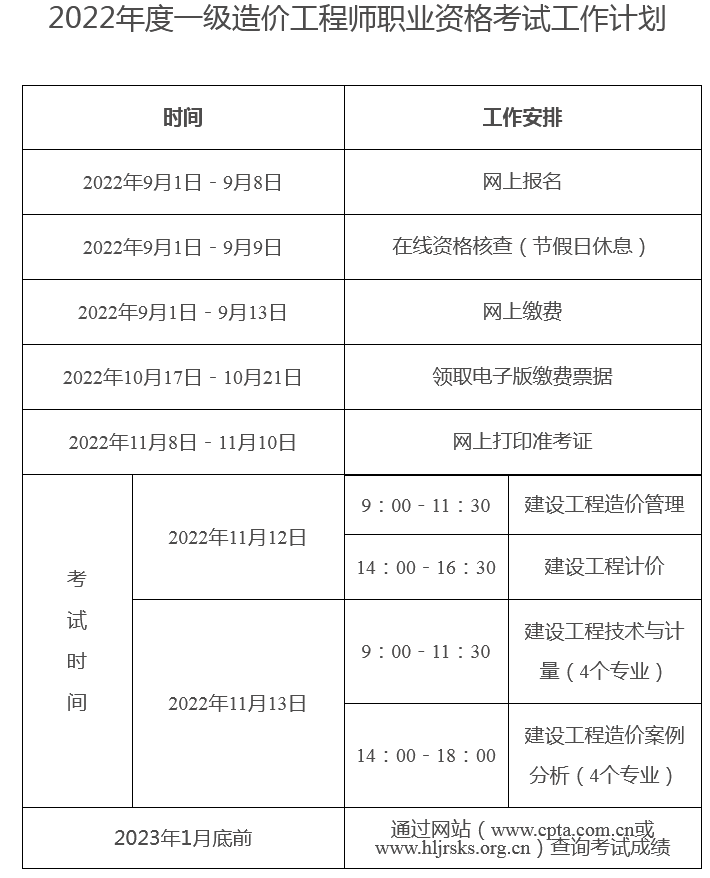 2021年黑龙江一级建造师报名时间和考试时间，黑龙江2022年一级造价工程师考试报名时间公布：9月1日-8日 建筑工程考试 第3张