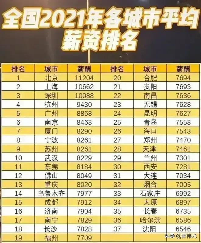 公务员上海工资，详细分享上海市公务员待遇 公务员考试 第6张