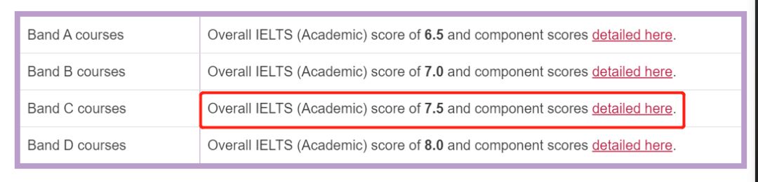 雅思7.5相当于高考什么水平，盘点：【雅思要求7.5分以上】的国外大学和专业 雅思/GMAT/英语类考试 第10张
