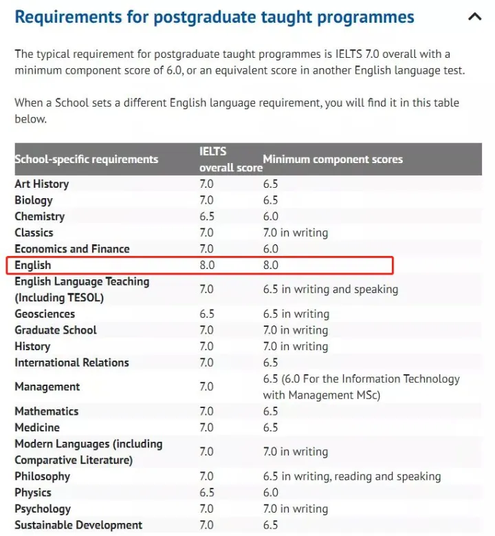雅思7.5相当于高考什么水平，盘点：【雅思要求7.5分以上】的国外大学和专业 雅思/GMAT/英语类考试 第11张