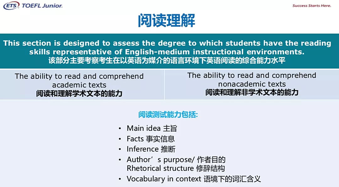 小托福成都考点，好消息！小托福上海考点增加，考试更方便了！ 雅思/GMAT/英语类考试 第6张