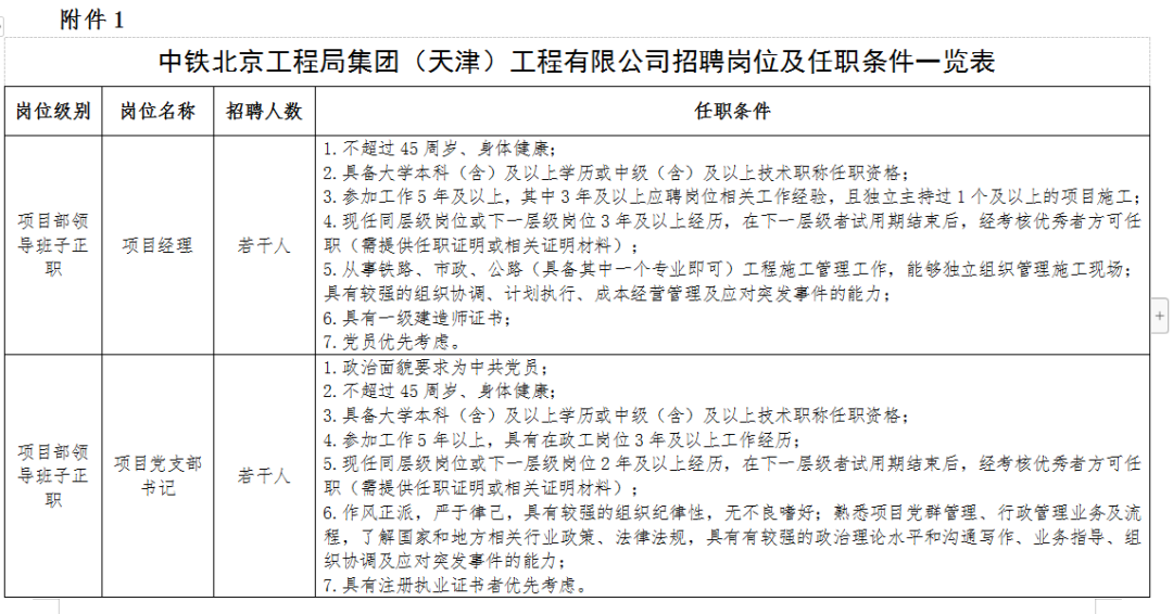 中铁中建招聘要求高吗，中铁北京工程局招聘公告，持有一建证书者可适当放宽条件 建筑工程考试 第2张