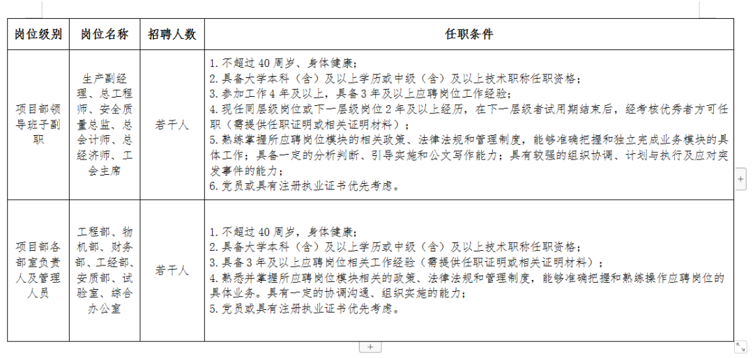中铁中建招聘要求高吗，中铁北京工程局招聘公告，持有一建证书者可适当放宽条件 建筑工程考试 第3张