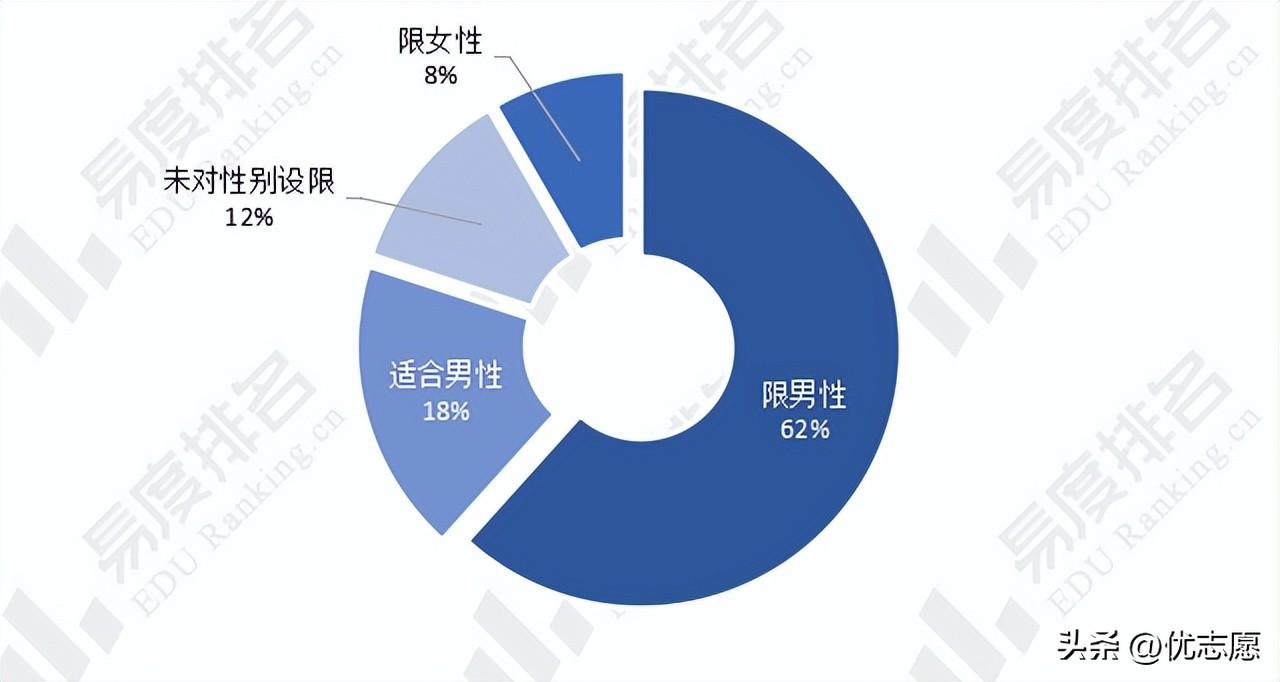 2021上海公务员招录比，2023年上海公务员考试职位分析来啦，这类岗位招录人数最多 公务员考试 第6张