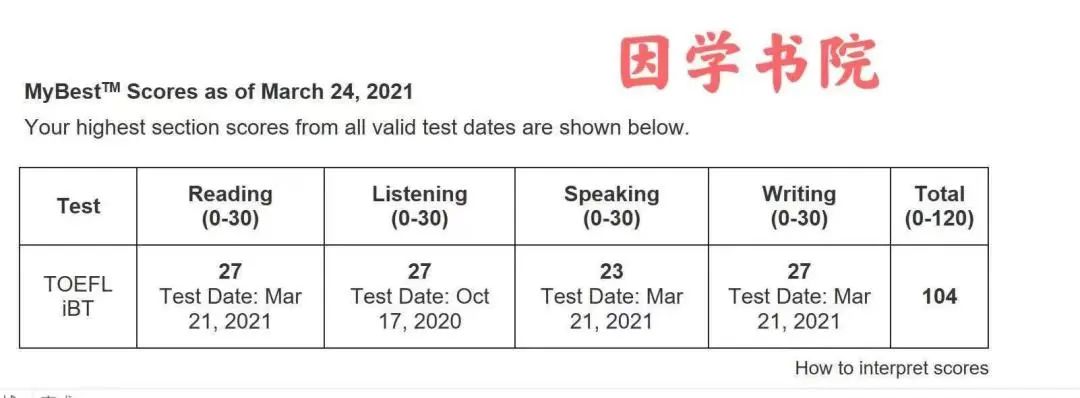 托福考试的时间安排，托福11月5日考试回顾 雅思/GMAT/英语类考试 第4张