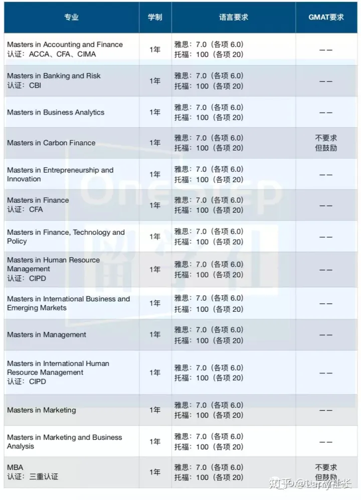 全球雅思平均分排名，最新全球雅思成绩大数据发布 中国大陆均分5.78 位列全球33名 雅思/GMAT/英语类考试 第7张
