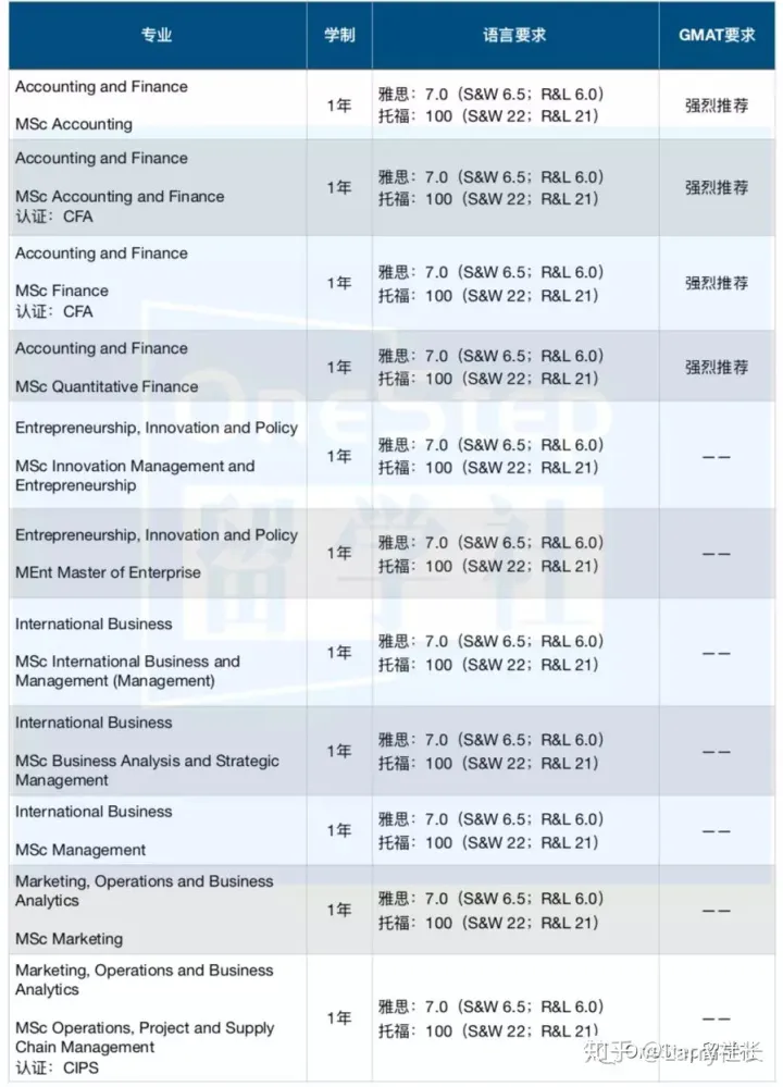 全球雅思平均分排名，最新全球雅思成绩大数据发布 中国大陆均分5.78 位列全球33名 雅思/GMAT/英语类考试 第8张