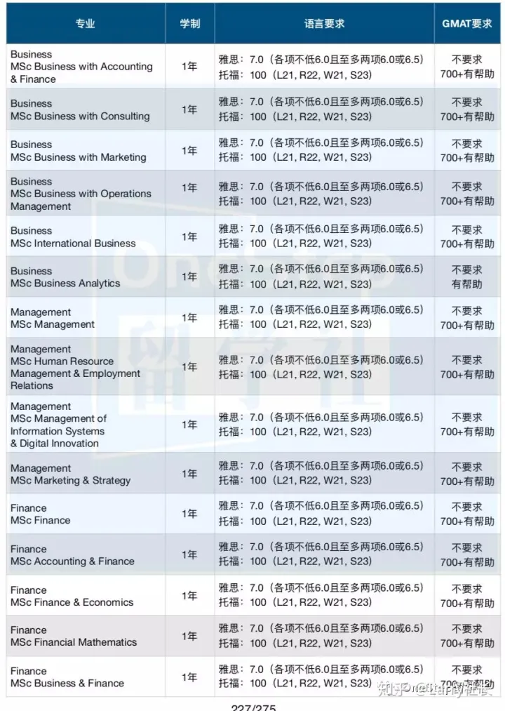 全球雅思平均分排名，最新全球雅思成绩大数据发布 中国大陆均分5.78 位列全球33名 雅思/GMAT/英语类考试 第11张