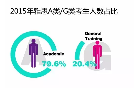 中国人平均雅思成绩，全球雅思平均分公布，你拖中国队后腿了吗？ 雅思/GMAT/英语类考试 第3张