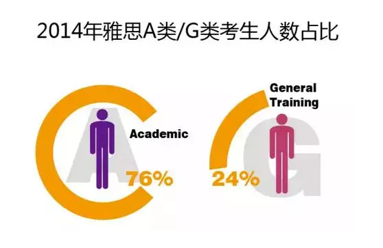 中国人平均雅思成绩，全球雅思平均分公布，你拖中国队后腿了吗？ 雅思/GMAT/英语类考试 第4张
