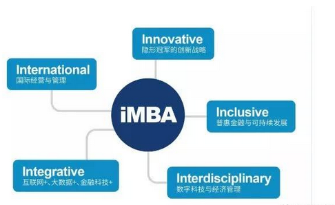 浙大imba和mba哪个好（浙大MBA的同门兄弟满满的国际范）-大拇指知识