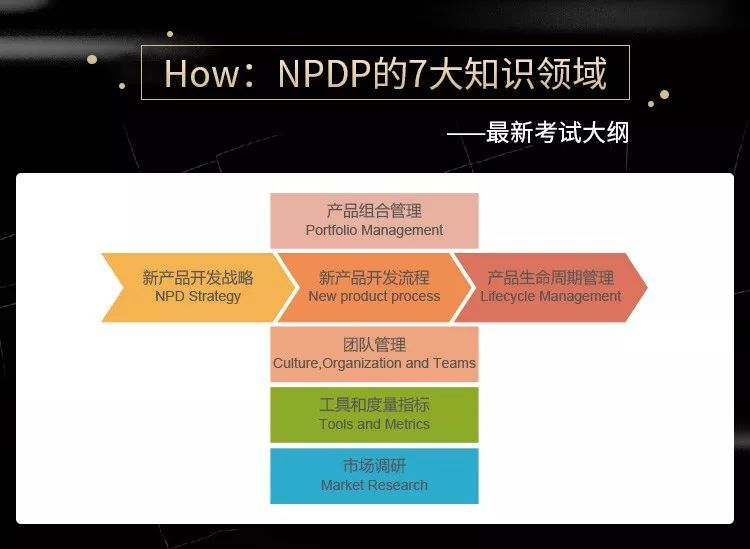 npdp认证需不需要培训（npdp培训如何学习的） 经理人证书/知识 第1张