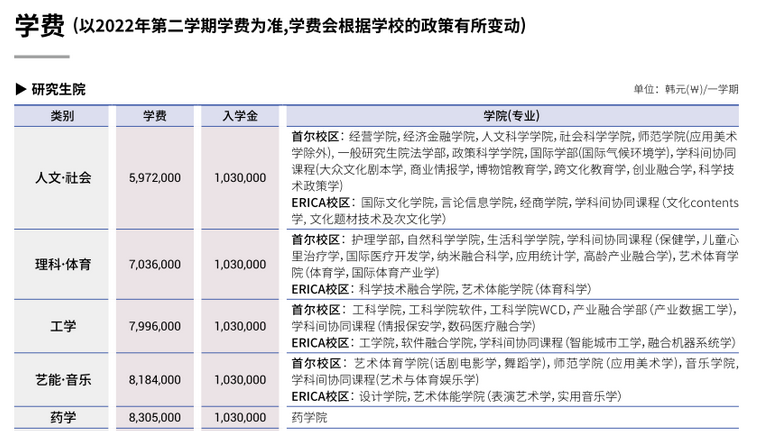 汉阳大学留学要多少钱（汉阳大学读研费用介绍） 留学/移民 第1张