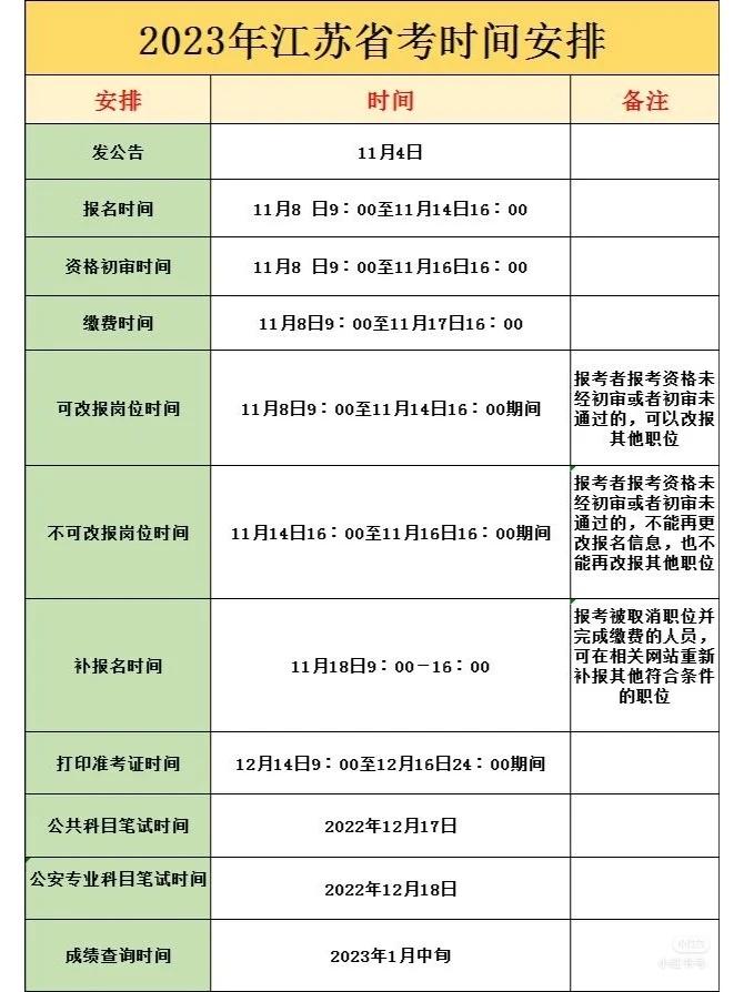 江苏省公务员考试报名条件（公务员报考职位表查询时间）-大拇指知识