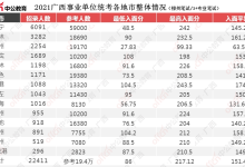 广西省考130分什么水平（2024年省考职位表）-大拇指知识