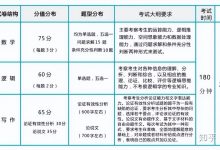 中国农业大学mba学费（mba院校排名及费用）-大拇指知识