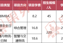 北京交通大学mba学费多少（附mba学费一览表）-大拇指知识