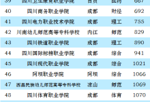 四川职业技术学院排名前十大学（最近的高职院校排名）-大拇指知识