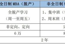 河北工业大学mba学费（附mba学费一览表）-大拇指知识