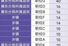 河北省省考公务员职位表查询时间（附省考时间一览表）-大拇指知识