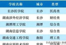 湖南民办大专学校排名榜（关于湖南单招稳进的大专）-大拇指知识