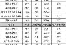 南京艺术学院排名榜（关于中国艺术类院校排名）-大拇指知识