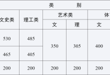 云南省三校生录取分数线是多少（三校生可以报考的大专学校）-大拇指知识