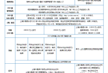上海外国语mba学费（关于上海mba院校排名及费用）-大拇指知识