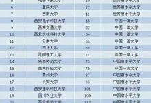 重庆大学全国排名多少位（讲解重庆大学属于的档次）-大拇指知识