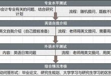 上海国家会计学院mpacc分数线（会计专硕容易上岸的学校推荐）-大拇指知识