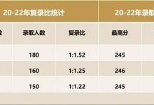 贵州财经大学mpacc分数线（会计专硕容易上岸的学校推荐）-大拇指知识