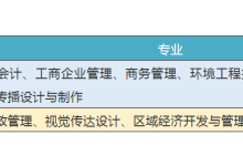 华南农业大学自考生报考条件（自考本科没有学位证补救方法）-大拇指知识