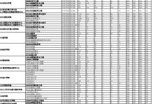 杭州电子科技大学计算机考研分数线（大学考研专业目录及分数）-大拇指知识