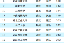 武汉学院全国排名第几（关于武汉最好的职高）-大拇指知识