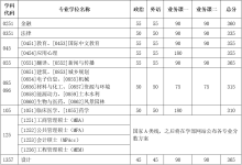 天津大学研究生分数线一览表（天大考研最难的专业）-大拇指知识